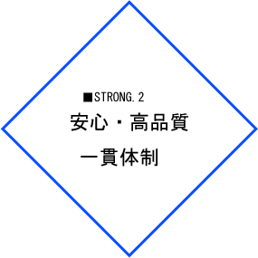 安心・高品質・一貫体制